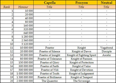 cabal honor rank chart.